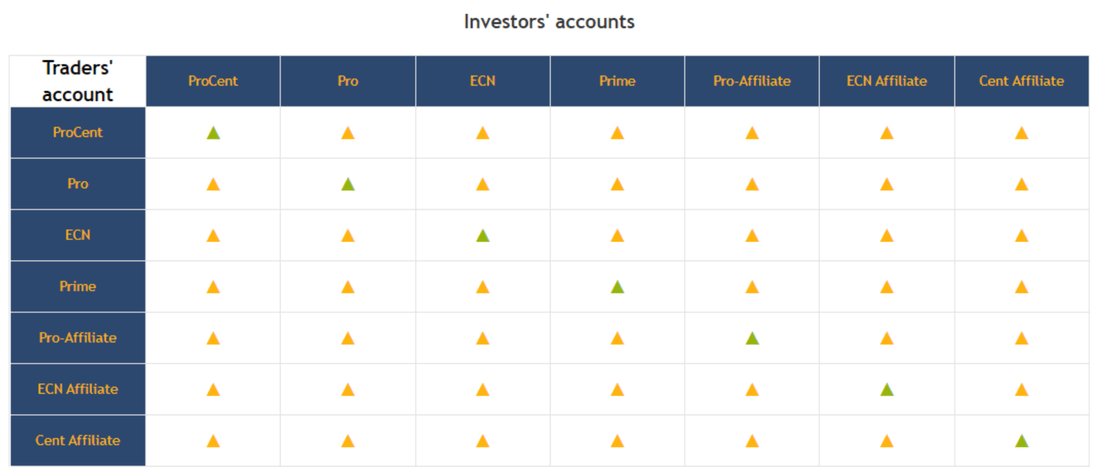 Tài khoản RoboForex copyfx