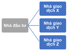 Tài khoản nhà đầu tư RoboForex copyfx
