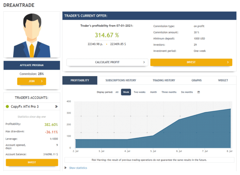 Danh mục đầu tư RoboForex copyfx