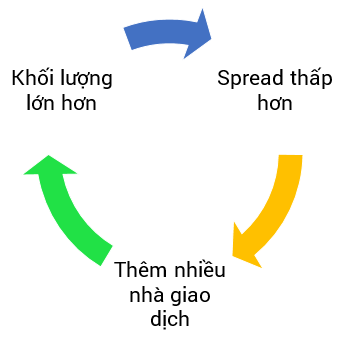 giao dịch cặp tiền tệ khối lượng lớn