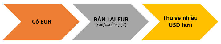 giao dịch eurusd