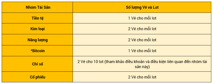 Nhóm Tài Sản