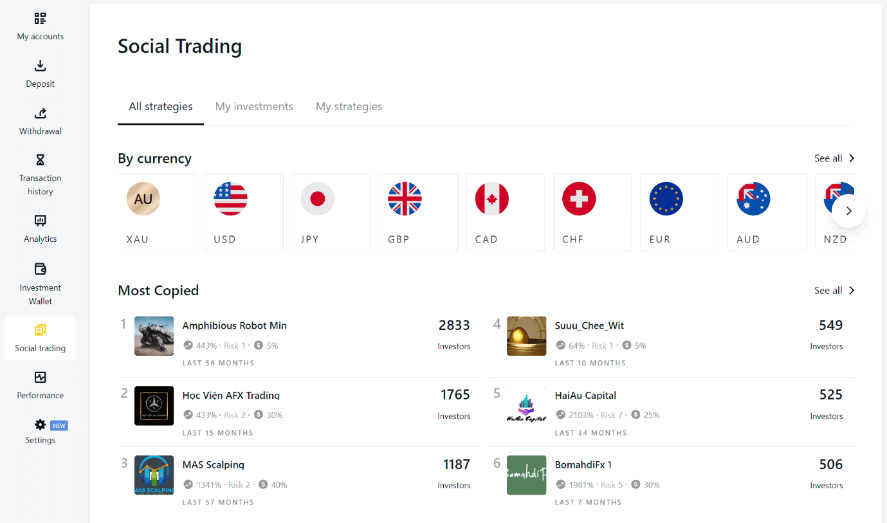 nền tảng copy trade exness