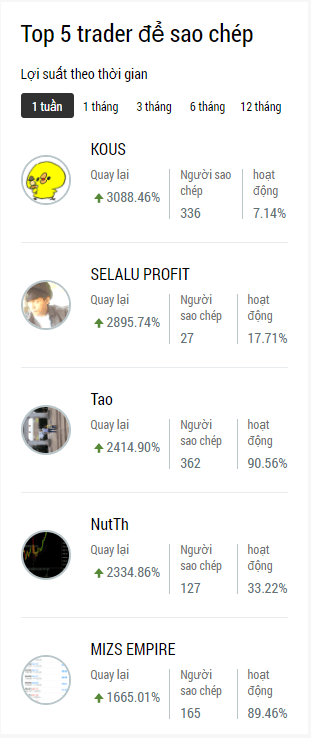 FBS Copy Trade