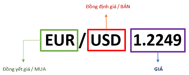 ý nghĩa của cặp tiền tệ - ví dụ 2