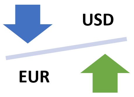 ví dụ về cặp tiền forex chính