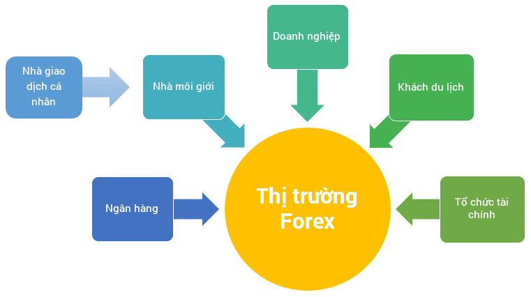 thị trường forex