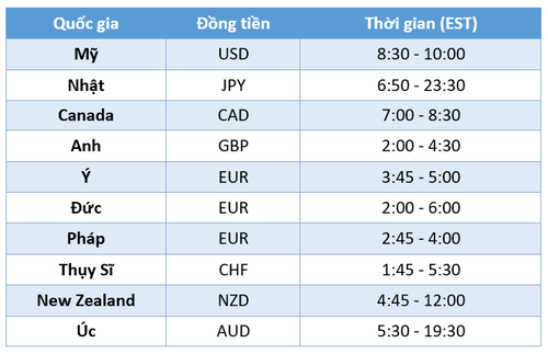 thông báo tin tức kinh tế