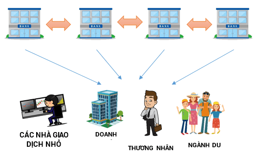 Nhà đầu tư cá nhân Forex