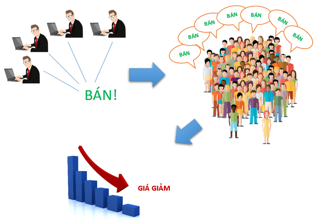 Forex bán