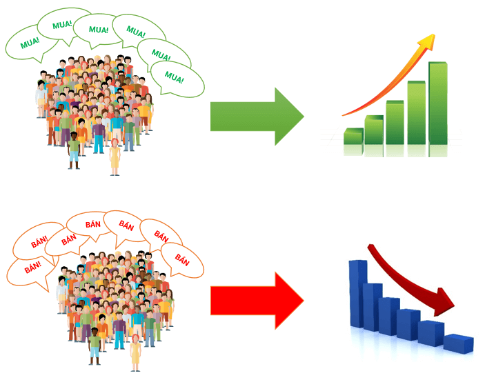 Giao dịch Forex