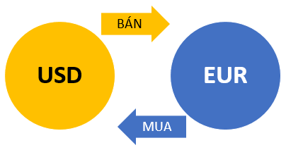 Giao Dịch Forex