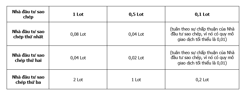 Ví dụ về HFCopy - kiếm được