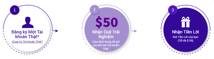 Mitrade Thưởng 50$