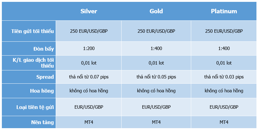 Tài khoản giao dịch Sàn Oinvest Việt Nam