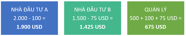 Nhà đầu tư & Quản lý tài khoản PAMM
