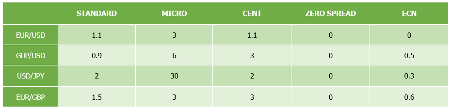 Spreads FBS