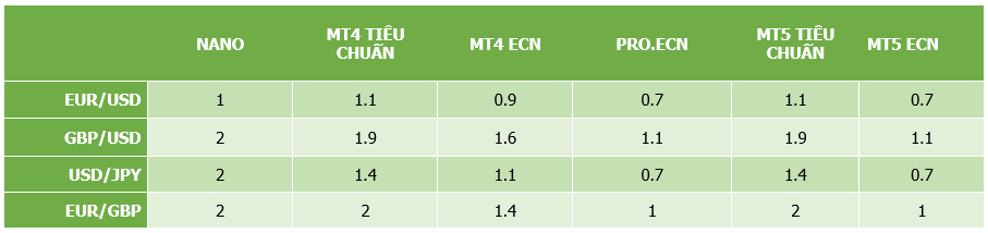 Spreads Alpari