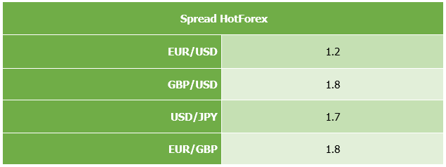 Spreads HFM