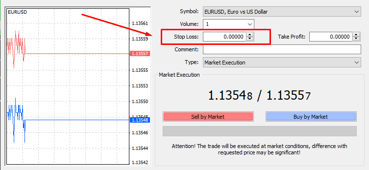 Stop loss forex