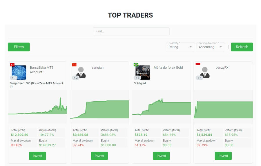 Copy Trade Tickmill